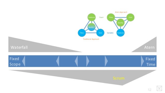 2024 PSM-I Dumps - PSM-I Quizfragen Und Antworten, Professional Scrum Master I PDF Demo