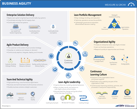 SAFe-RTE Online Praxisprüfung - Scaled Agile SAFe-RTE Prüfungsinformationen