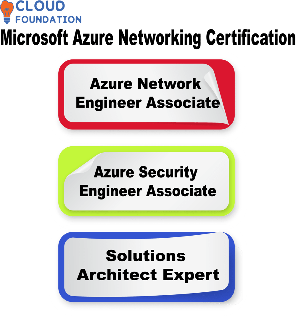 Microsoft SC-300 Prüfungen, SC-300 Buch & SC-300 Testantworten