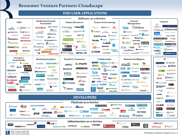 Consumer-Goods-Cloud German - Consumer-Goods-Cloud Examengine, Consumer-Goods-Cloud Fragen Und Antworten