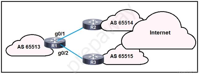 350-501 Demotesten, Cisco 350-501 Trainingsunterlagen