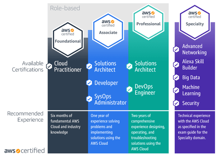 Interaction-Studio-Accredited-Professional Lerntipps & Interaction-Studio-Accredited-Professional Testking - Interaction-Studio-Accredited-Professional Buch