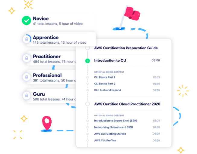 ANS-C01 Dumps Deutsch - ANS-C01 Lerntipps, ANS-C01 Trainingsunterlagen