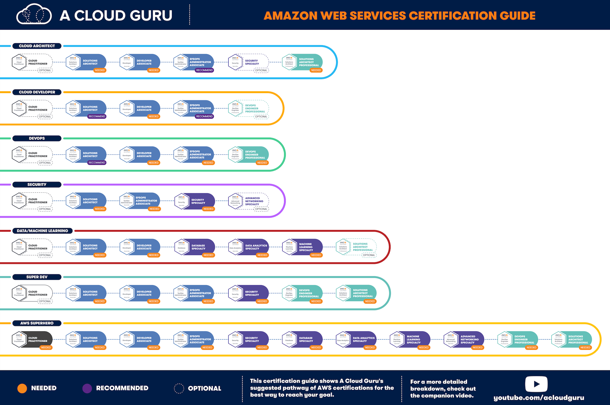 2024 AWS-Certified-Machine-Learning-Specialty Examengine, AWS-Certified-Machine-Learning-Specialty Schulungsunterlagen & AWS Certified Machine Learning - Specialty Trainingsunterlagen