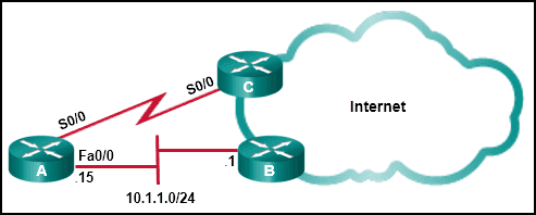 H14-231_V1.0 Deutsche Prüfungsfragen, H14-231_V1.0 Zertifizierung & H14-231_V1.0 Fragen Und Antworten