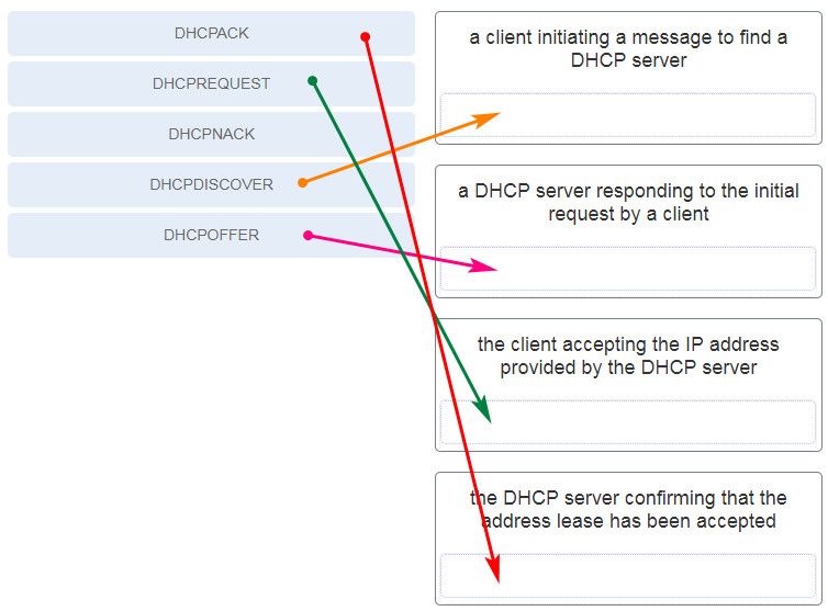 BICSI IN101_V7 Prüfungsfrage, IN101_V7 Testking & IN101_V7 Testfagen