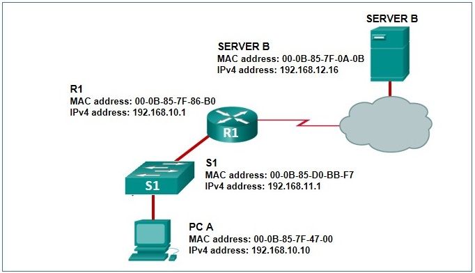 H14-231_V1.0 Simulationsfragen - H14-231_V1.0 Prüfungsfrage, H14-231_V1.0 Online Praxisprüfung