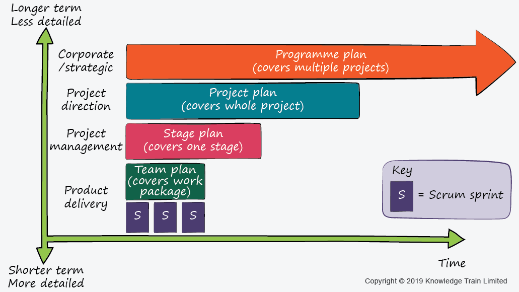 PRINCE2-Agile-Foundation PDF Testsoftware, PRINCE2 PRINCE2-Agile-Foundation Schulungsangebot