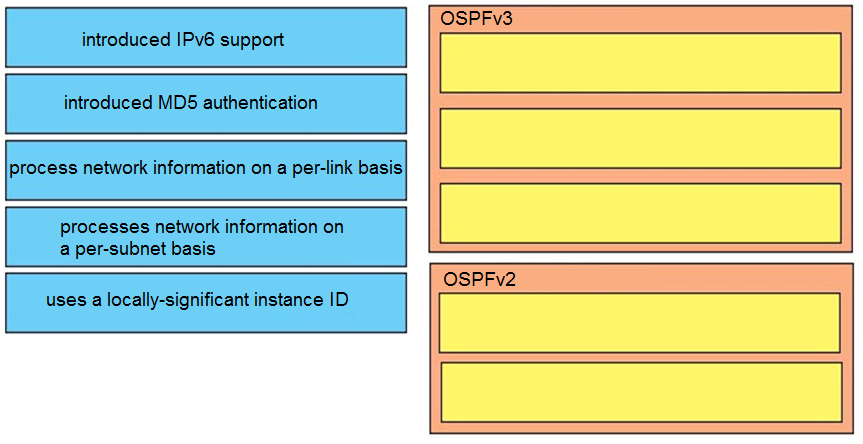 Cisco 300-510 Deutsche Prüfungsfragen - 300-510 Probesfragen