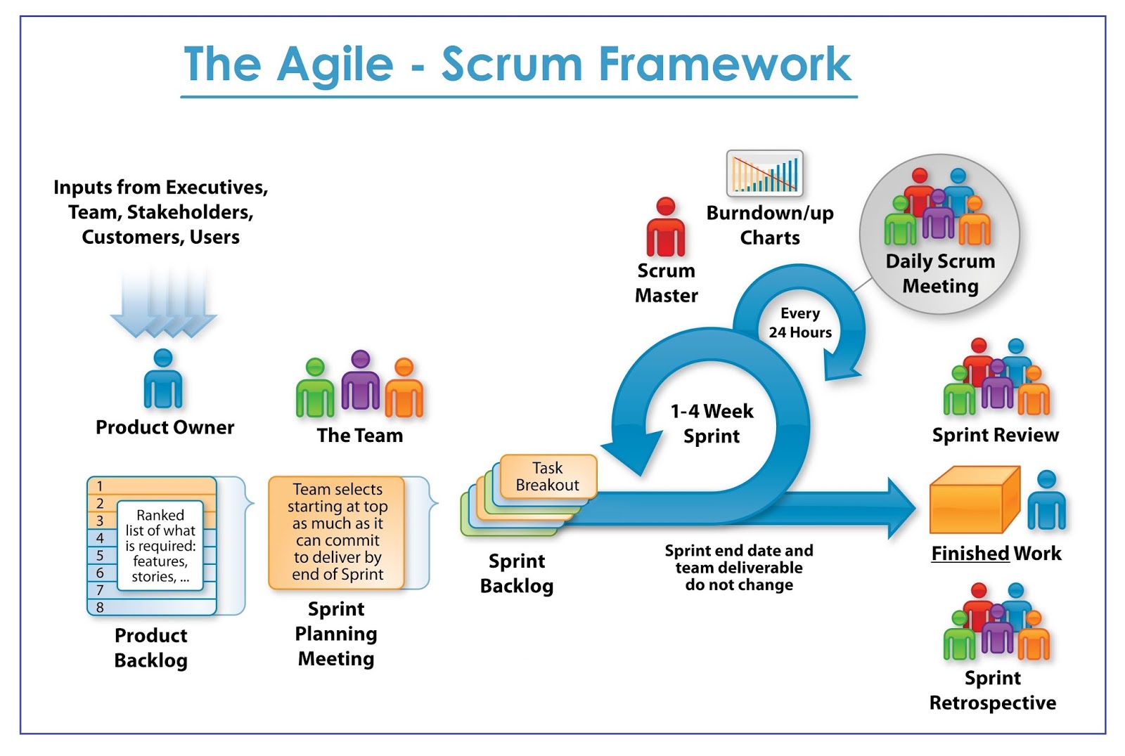 Scrum PSK-I Online Praxisprüfung, PSK-I Kostenlos Downloden