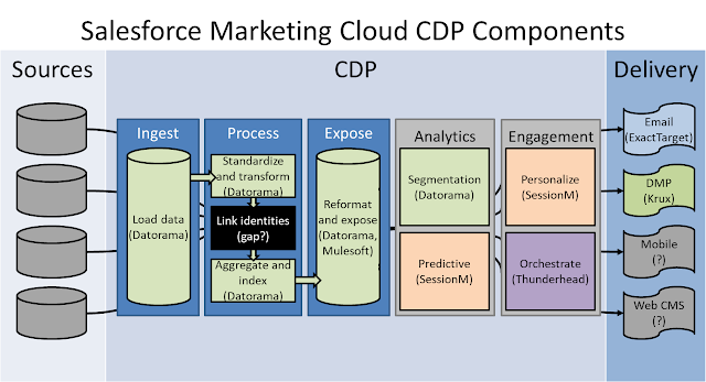 Salesforce Customer-Data-Platform Tests & Customer-Data-Platform Kostenlos Downloden - Customer-Data-Platform Vorbereitung