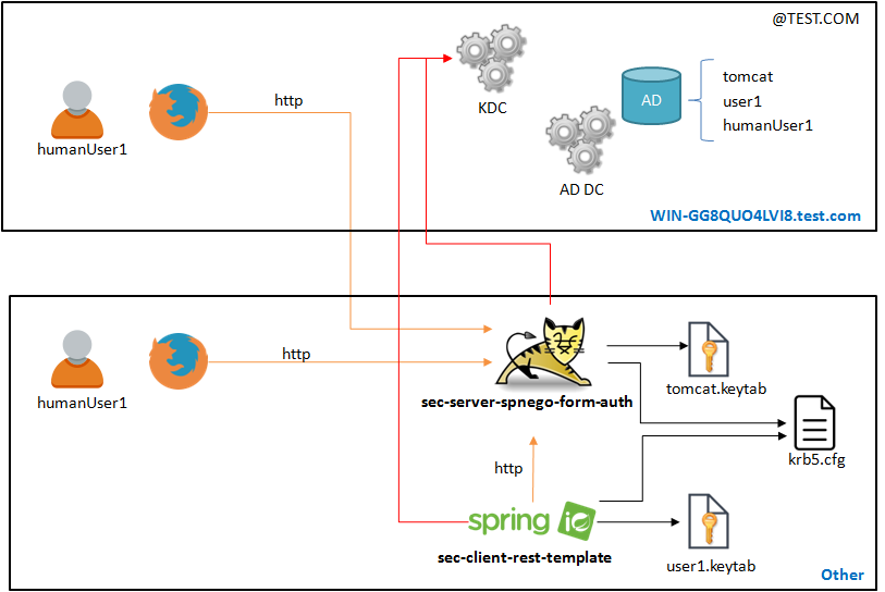 H19-250_V2.0 Zertifizierung - H19-250_V2.0 Testking, H19-250_V2.0 Zertifizierungsantworten