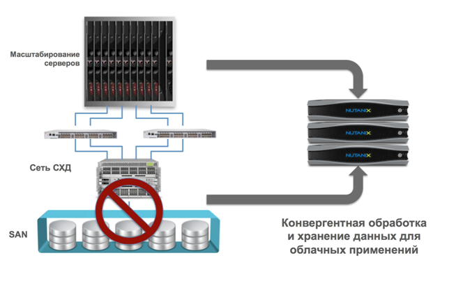 NCA-6.5 Prüfungsübungen, NCA-6.5 Fragen&Antworten & NCA-6.5 Online Prüfung