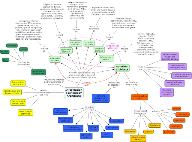 Mobile-Solutions-Architecture-Designer Prüfungsübungen - Mobile-Solutions-Architecture-Designer Musterprüfungsfragen, Mobile-Solutions-Architecture-Designer Schulungsangebot