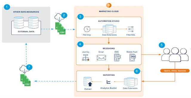 Marketing-Cloud-Personalization Testengine, Salesforce Marketing-Cloud-Personalization Lernressourcen & Marketing-Cloud-Personalization Pruefungssimulationen