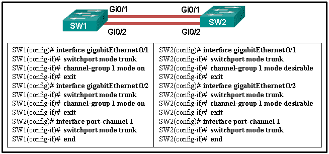 H13-611_V5.0 PDF, H13-611_V5.0 Zertifizierungsprüfung & H13-611_V5.0 Deutsche Prüfungsfragen