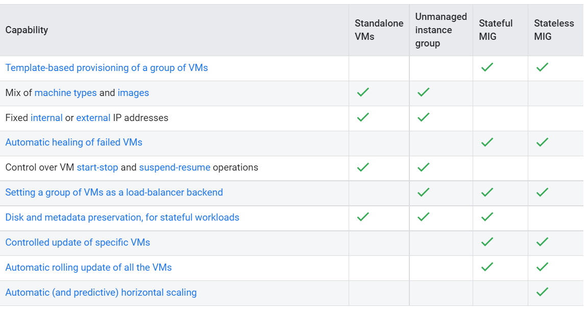 Cloud-Digital-Leader Unterlage & Google Cloud-Digital-Leader Kostenlos Downloden