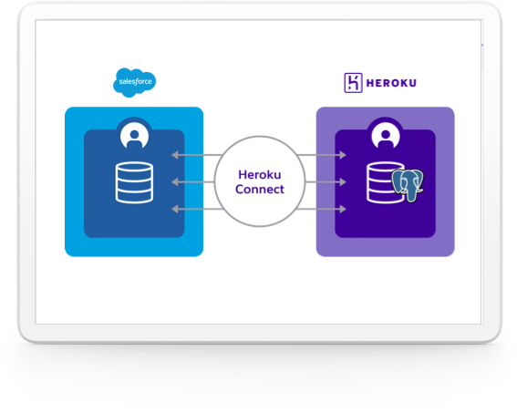 Heroku-Architect Zertifikatsdemo, Heroku-Architect Buch & Heroku-Architect PDF