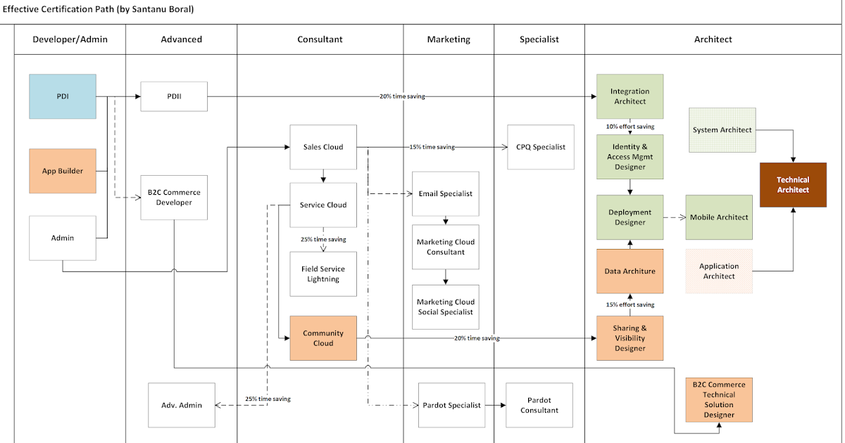 PDI Fragen Beantworten & PDI Online Tests - PDI Fragen&Antworten