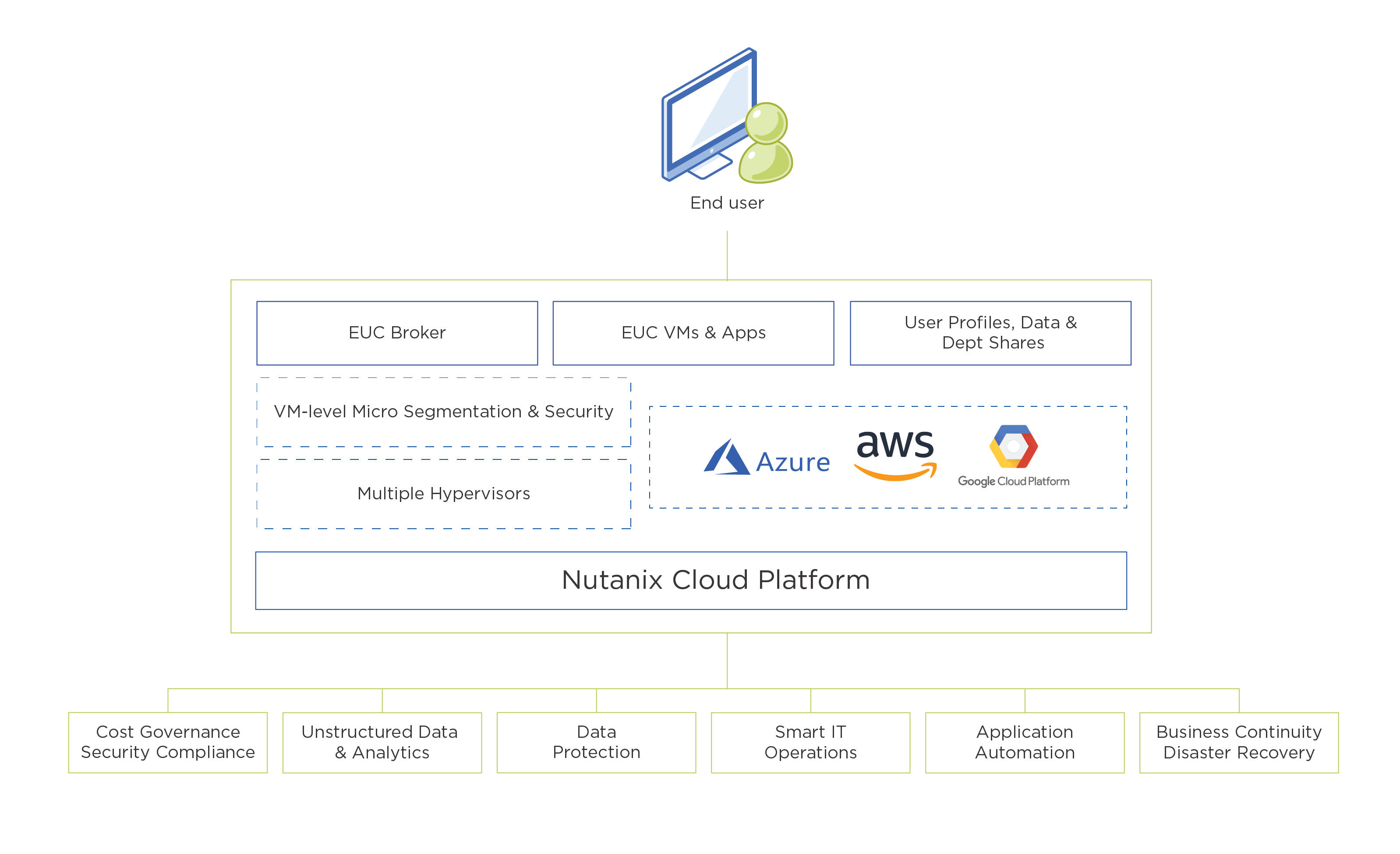 2024 NCP-EUC Prüfungsvorbereitung - NCP-EUC Testing Engine, Nutanix Certified Professional - End - User Computing Zertifizierungsantworten