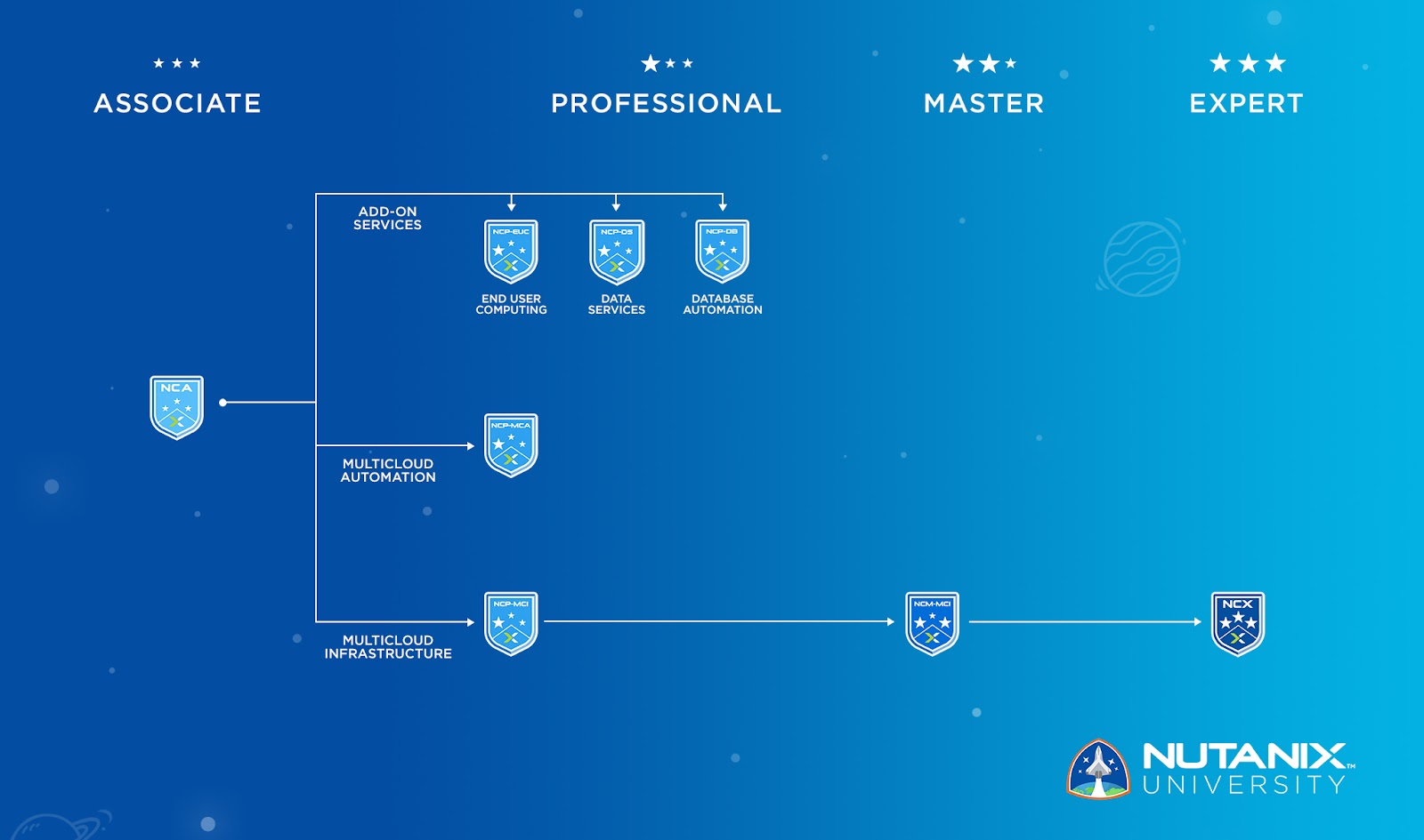 NCP-US German, Nutanix NCP-US Fragen&Antworten & NCP-US Zertifizierung