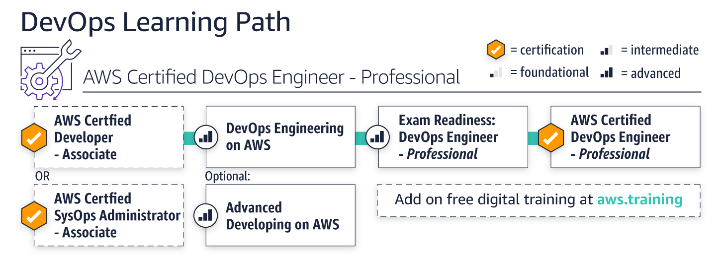 Google Professional-Cloud-Network-Engineer Online Prüfungen - Professional-Cloud-Network-Engineer Examsfragen, Professional-Cloud-Network-Engineer Demotesten