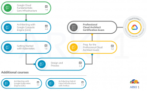 Professional-Cloud-Architect Examsfragen - Professional-Cloud-Architect Examengine, Professional-Cloud-Architect Deutsch Prüfung