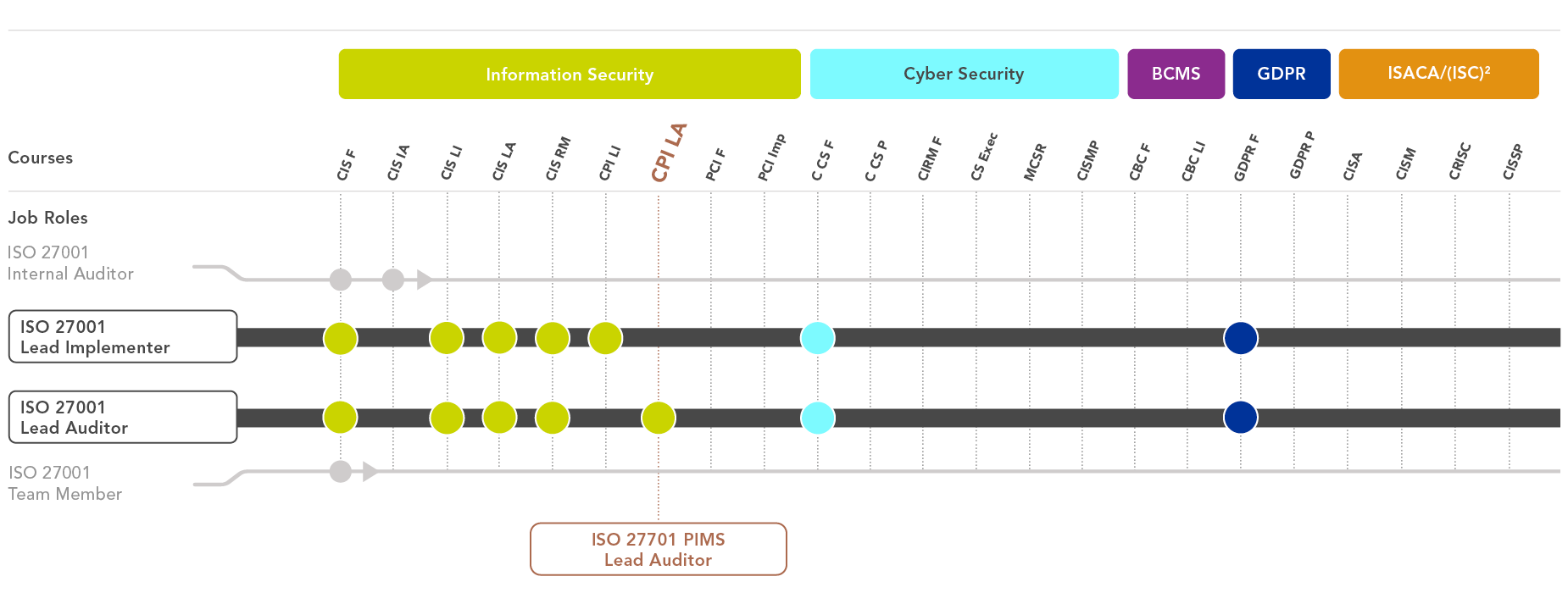 ISO-IEC-27001-Lead-Auditor Unterlage - ISO-IEC-27001-Lead-Auditor Vorbereitungsfragen, PECB Certified ISO/IEC 27001 Lead Auditor exam PDF Demo