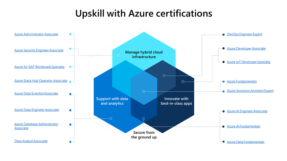 Microsoft AI-102 Deutsch, AI-102 Online Test & AI-102 Übungsmaterialien