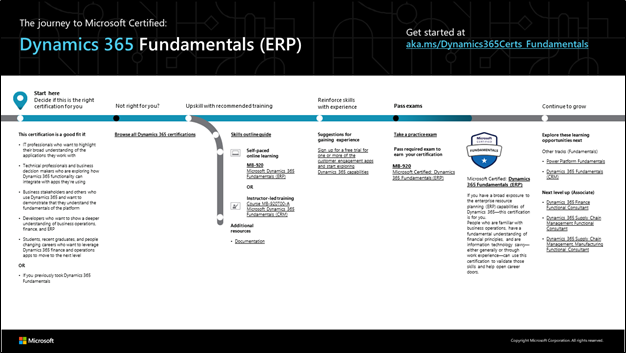 MB-920 Online Tests, MB-920 Prüfung & Microsoft Dynamics 365 Fundamentals (ERP) Prüfungsaufgaben