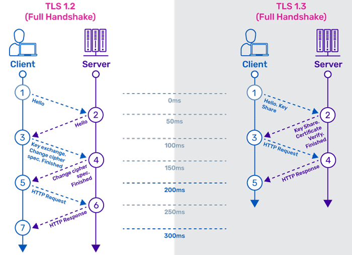 A10-System-Administration Deutsche & A10-System-Administration Schulungsunterlagen - A10-System-Administration Deutsch