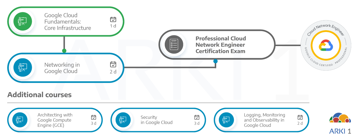 Google Professional-Cloud-Network-Engineer Deutsch Prüfungsfragen - Professional-Cloud-Network-Engineer Deutsch Prüfungsfragen