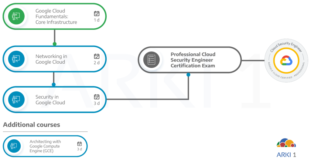 Professional-Cloud-Security-Engineer Zertifizierungsfragen, Professional-Cloud-Security-Engineer Zertifizierungsfragen