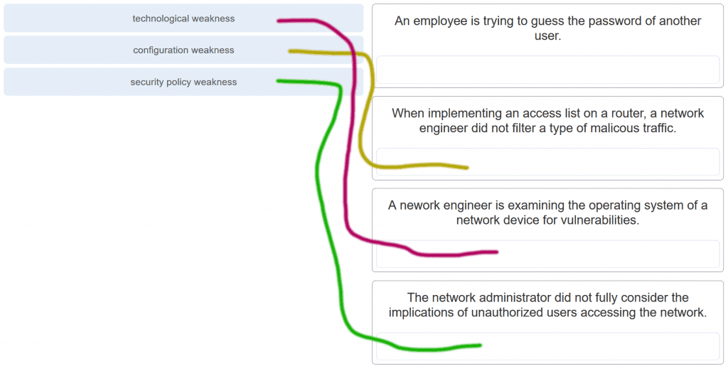 INSTC_V7 Online Prüfungen, BICSI INSTC_V7 Zertifizierungsantworten