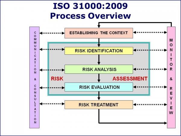 ISO-31000-CLA Kostenlos Downloden, ISO-31000-CLA Prüfungs & ISO-31000-CLA Echte Fragen