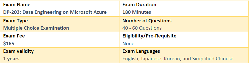 2024 DP-203 Deutsch, DP-203 Testengine & Data Engineering on Microsoft Azure Vorbereitung