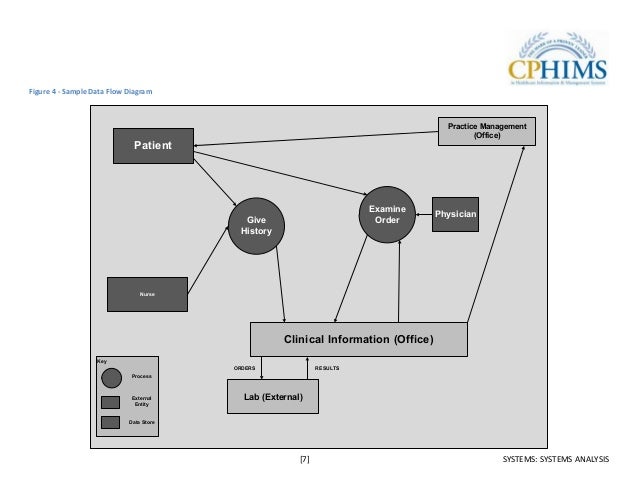 CIS-HAM Online Test, CIS-HAM Buch & CIS-HAM Unterlage