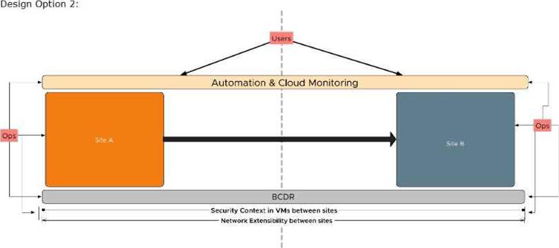 3V0-32.23 Schulungsunterlagen - VMware 3V0-32.23 Testing Engine