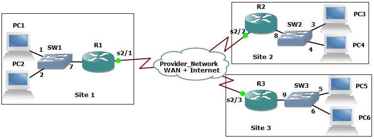 400-007 Fragen Beantworten & 400-007 Zertifizierung - Cisco Certified Design Expert (CCDE v3.0) Written Exam Dumps