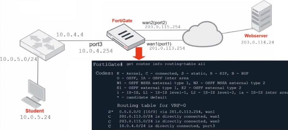 2024 NSE5_FAZ-7.2 Unterlage & NSE5_FAZ-7.2 Exam Fragen - Fortinet NSE 5 - FortiAnalyzer 7.2 Analyst Testing Engine