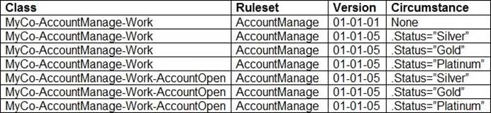 Pegasystems PEGAPCSSA87V1 Examengine & PEGAPCSSA87V1 Übungsmaterialien - PEGAPCSSA87V1 Demotesten