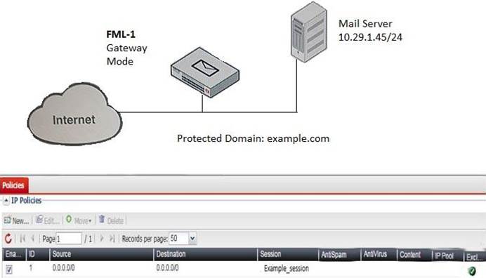 NSE6_FML-7.2 Examengine & NSE6_FML-7.2 Deutsche - NSE6_FML-7.2 Antworten