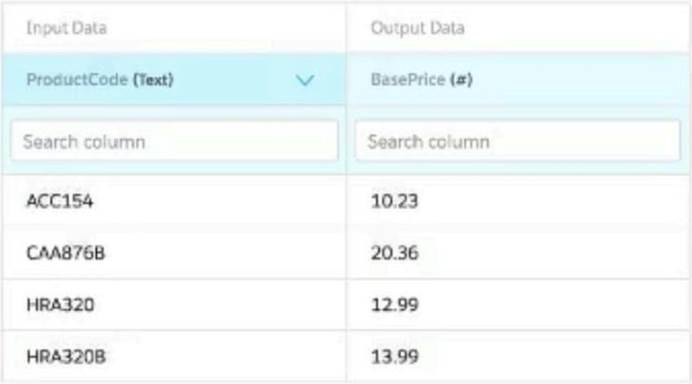 OmniStudio-Developer Lernhilfe - Salesforce OmniStudio-Developer Testking, OmniStudio-Developer Ausbildungsressourcen