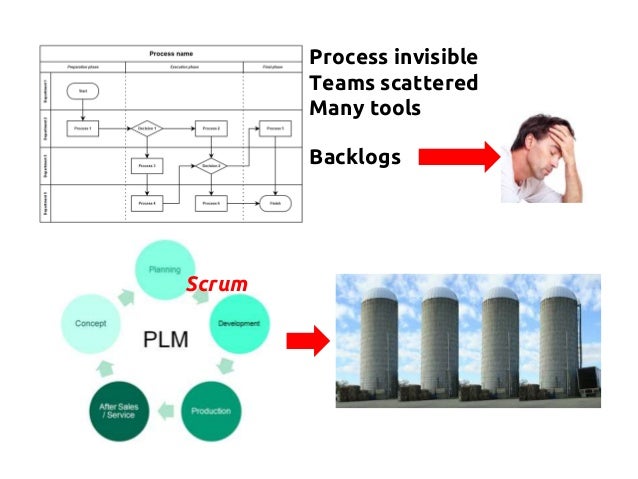 Scrum PSK-I Online Tests & PSK-I Fragenpool - PSK-I German