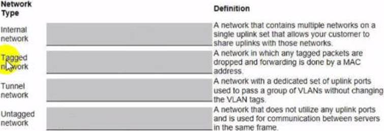 HPE0-S59 Zertifikatsfragen, HPE0-S59 Online Tests & HPE0-S59 Ausbildungsressourcen