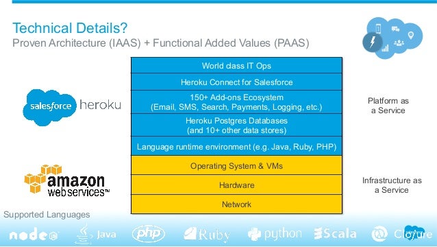 Heroku-Architect PDF Testsoftware - Salesforce Heroku-Architect Tests, Heroku-Architect Zertifizierung