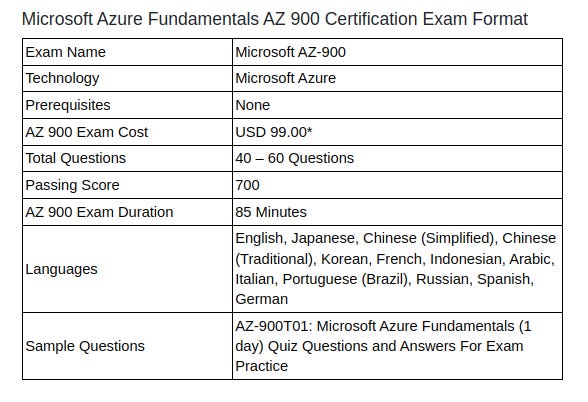 AZ-900 Deutsche Prüfungsfragen & Microsoft AZ-900 Exam Fragen