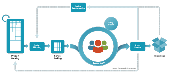 2024 PSM-I Deutsche, PSM-I Online Prüfungen & Professional Scrum Master I PDF