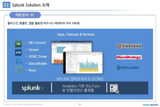 2024 SPLK-2003 Musterprüfungsfragen & SPLK-2003 Testfagen - Splunk Phantom Certified Admin Fragenpool