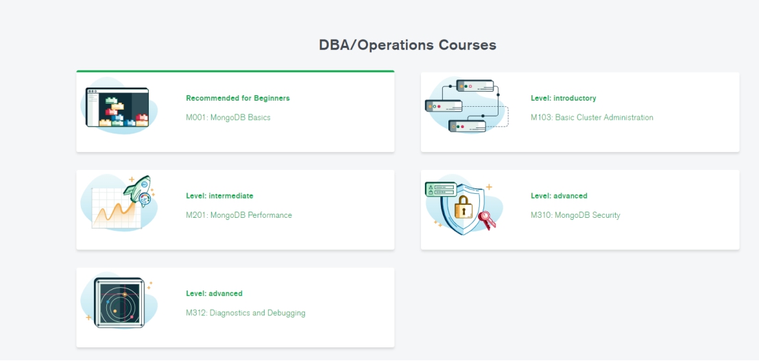 MongoDB C100DBA Testantworten & C100DBA Prüfungsfrage - C100DBA Demotesten